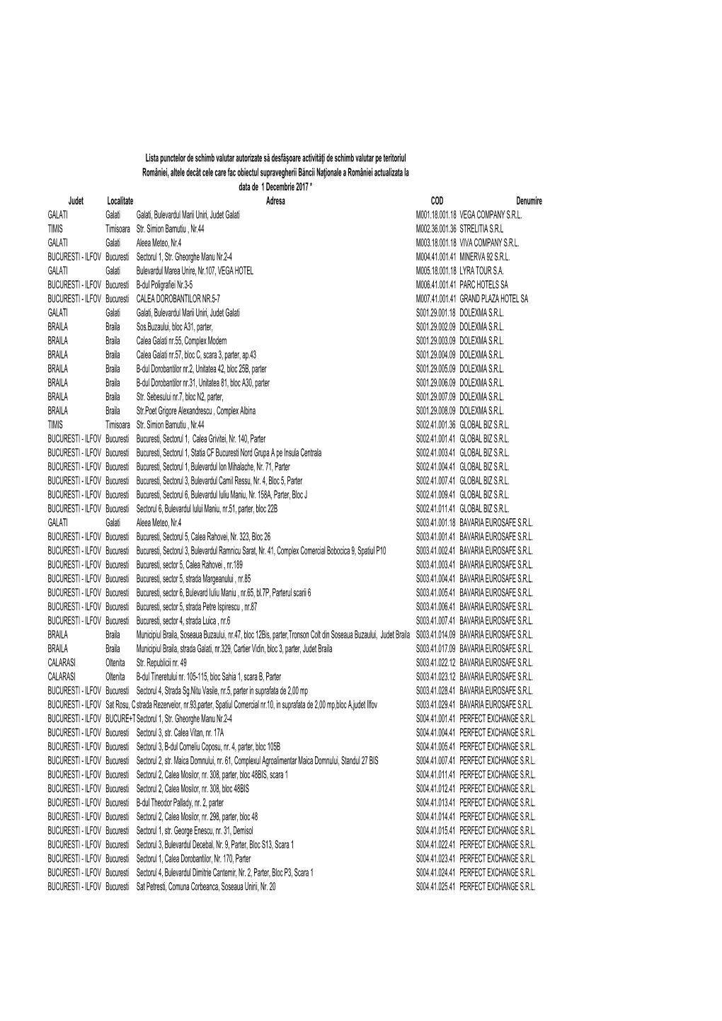 Lista Punctelor De Schimb Valutar Autorizate Să Desfăşoare Activităţi