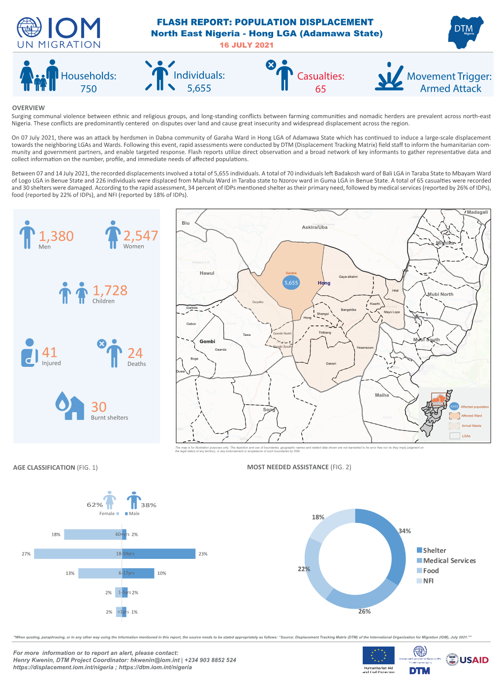 IOM Nigeria DTM Flash Report NE