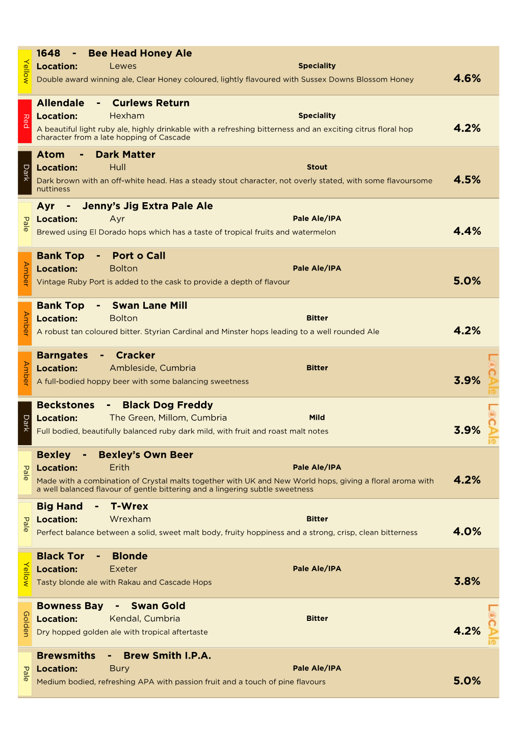 Ulverston Beer Festival Beer List 2019