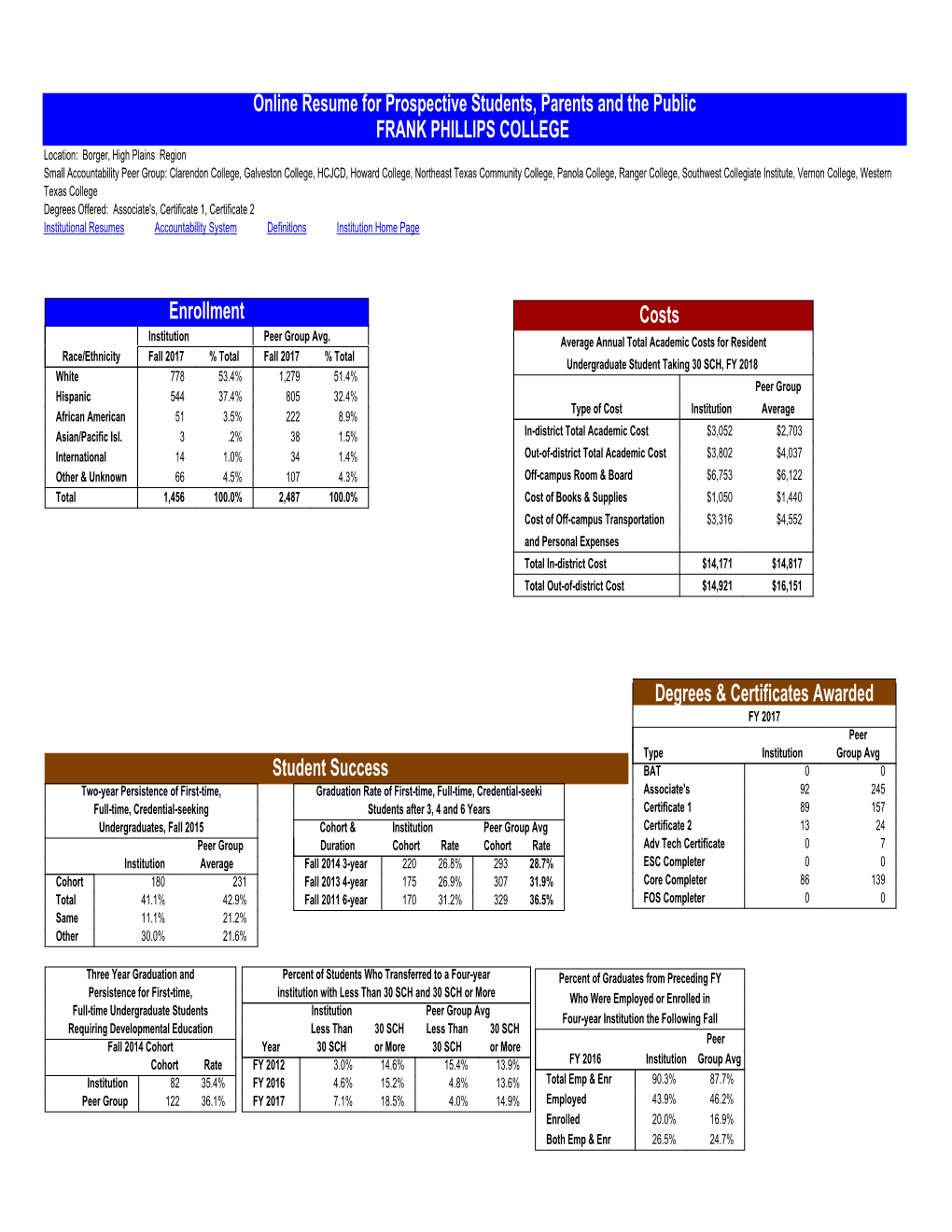 Institutional Resumes Accountability System Definitions Institution Home Page