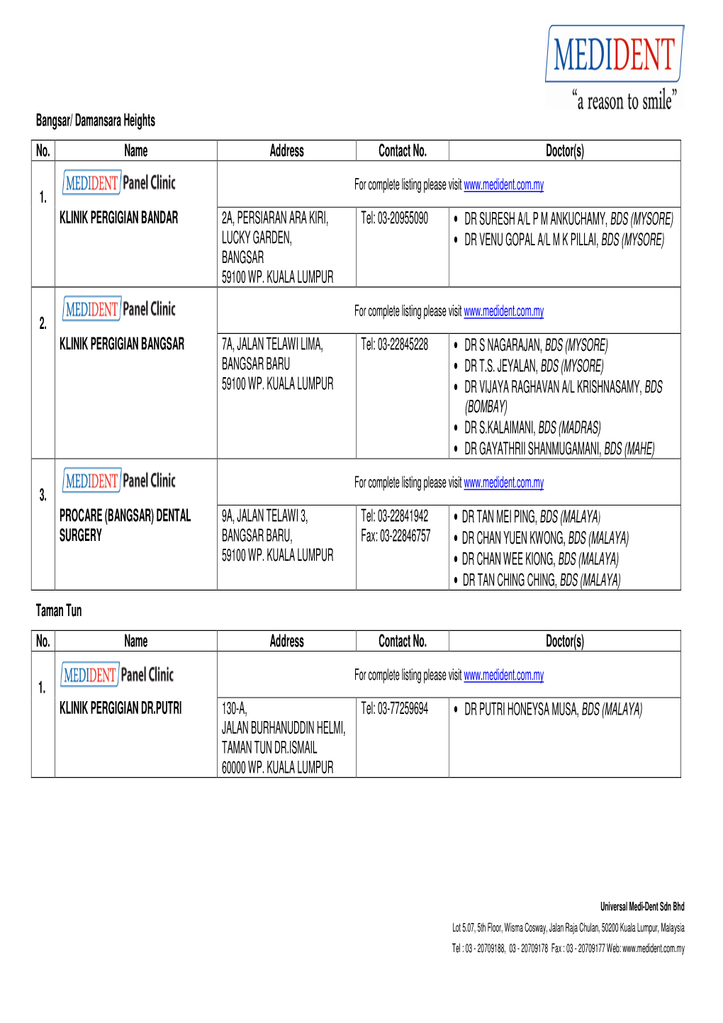 Damansara Heights No. Name Address Contact No. Doctor(S)