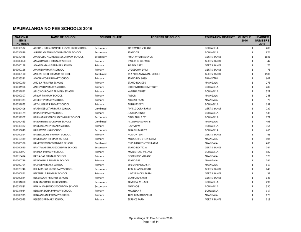 Mpumalanga No Fee Schools 2016