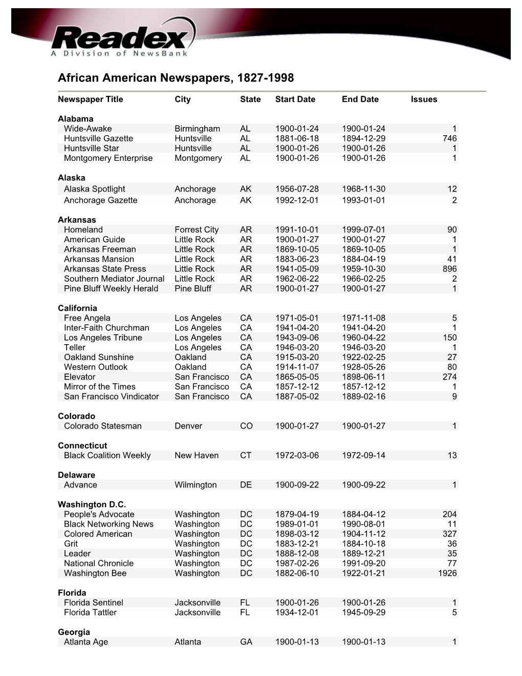 African American Newspapers Title List