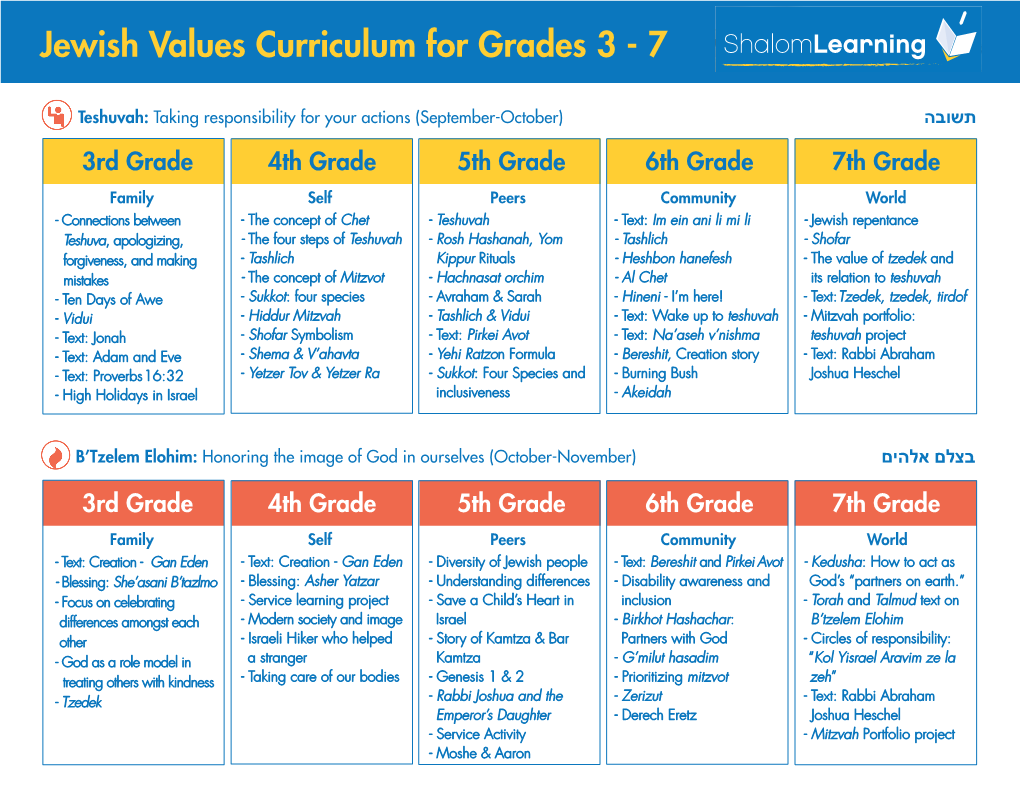 Jewish Values Curriculum for Grades 3 - 7