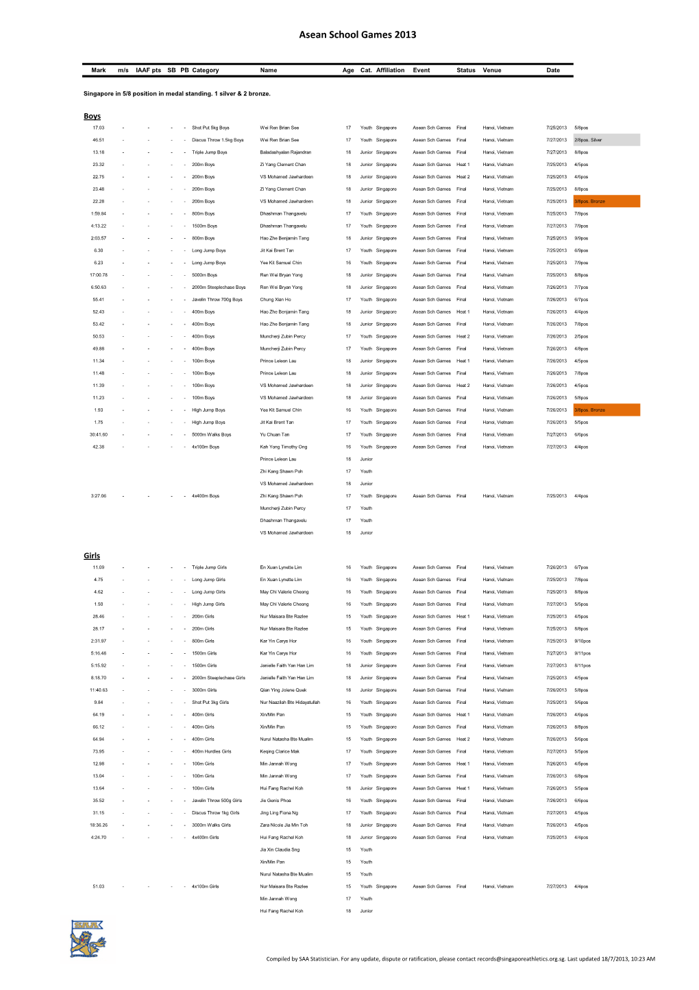 Asean School Games 2013