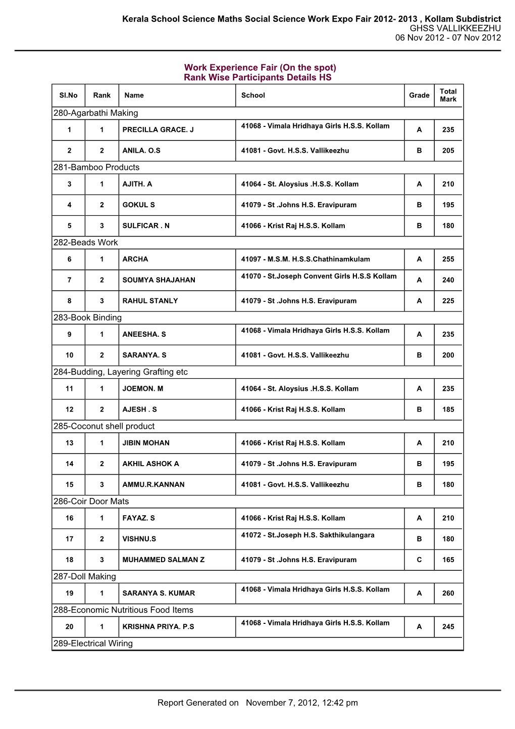 2013 , Kollam Subdistrict GHSS VALLIKKEEZHU 06 Nov 2012 - 07 Nov 2012