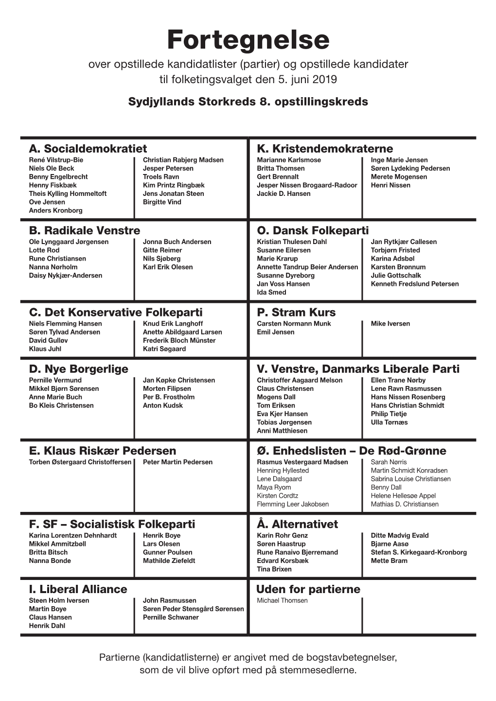 Fortegnelse Over Opstillede Kandidatlister (Partier) Og Opstillede Kandidater Til Folketingsvalget Den 5