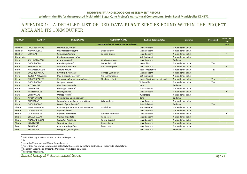 A Detailed List of Red Data Plant Species Found Within the Project Area and Its 10Km Buffer