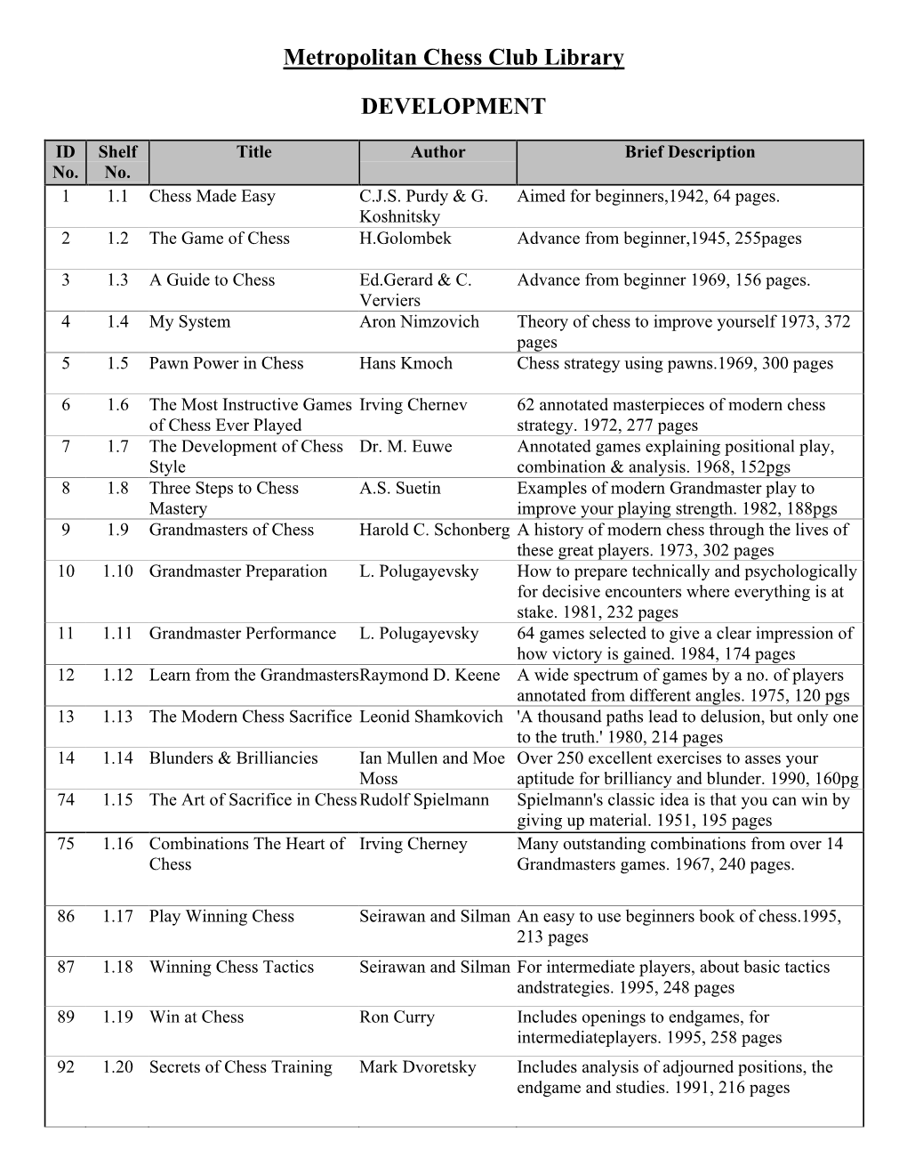 Metropolitan Chess Club Library DEVELOPMENT