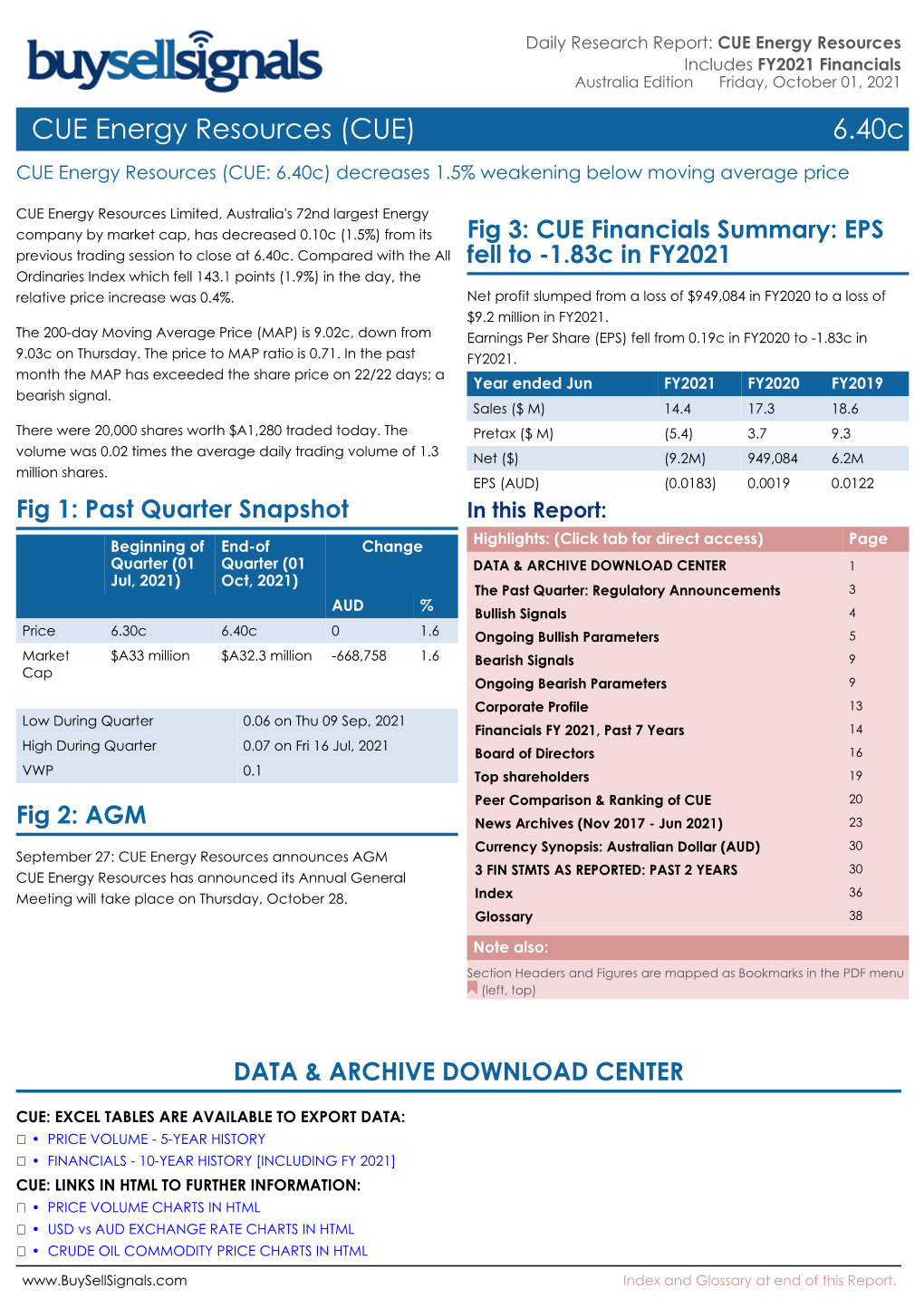 CUE Energy Resources Includes FY2021 Financials Australia Edition Friday, October 01, 2021 CUE Energy Resources (CUE) 6.40C