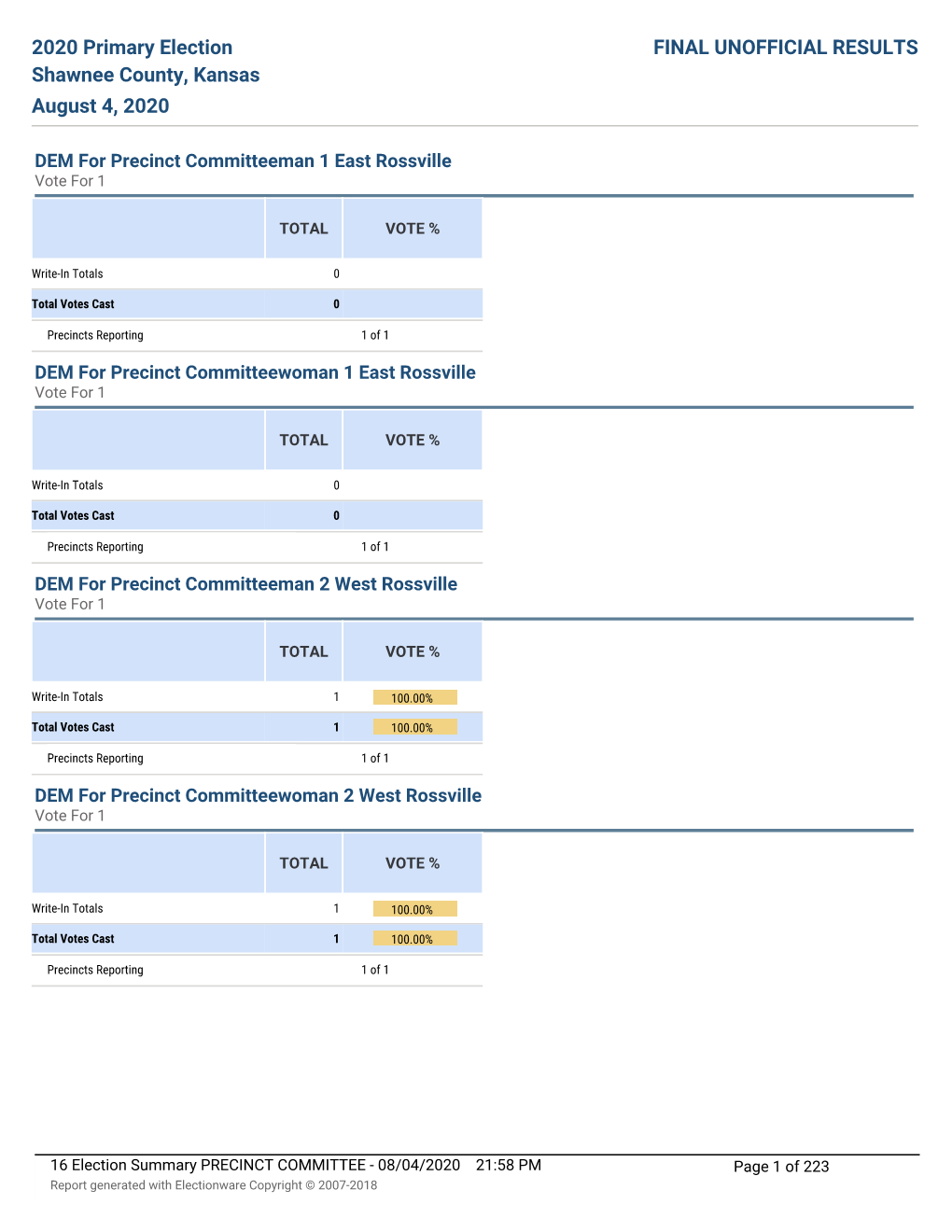 2020 Primary Election Shawnee County, Kansas August 4, 2020