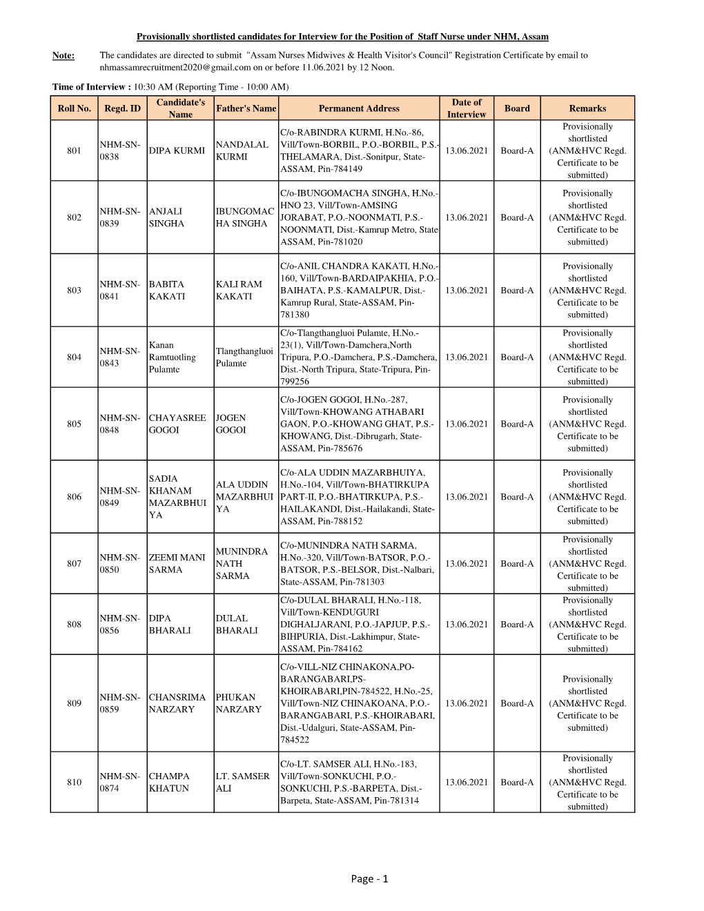 Staff Nurse (All Applications)2021