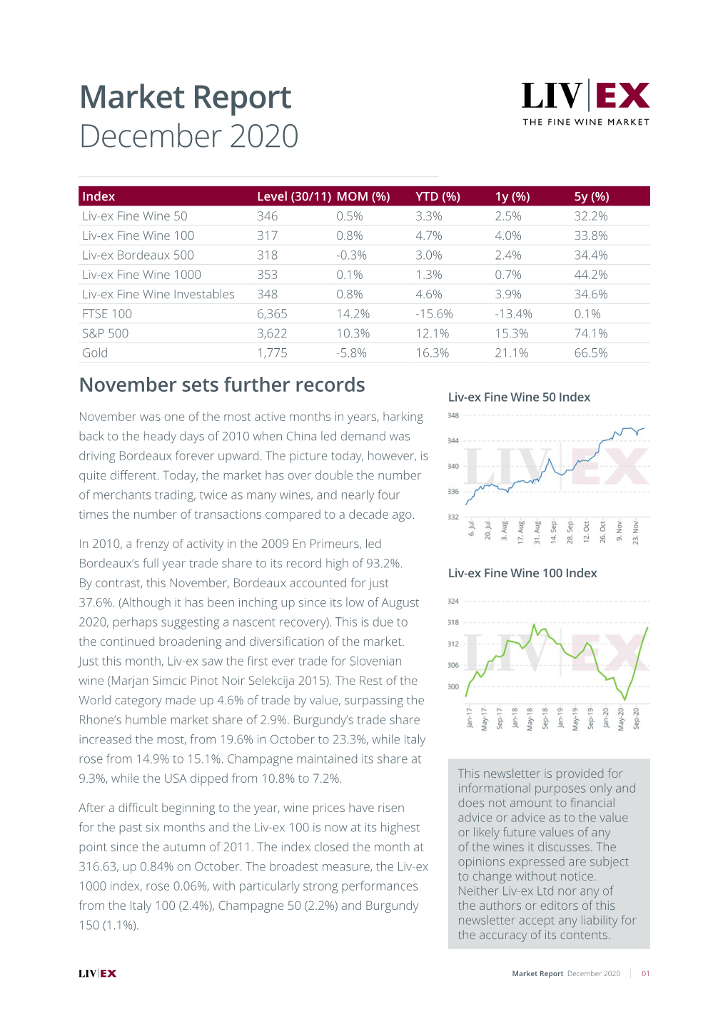 Market Report December 2020