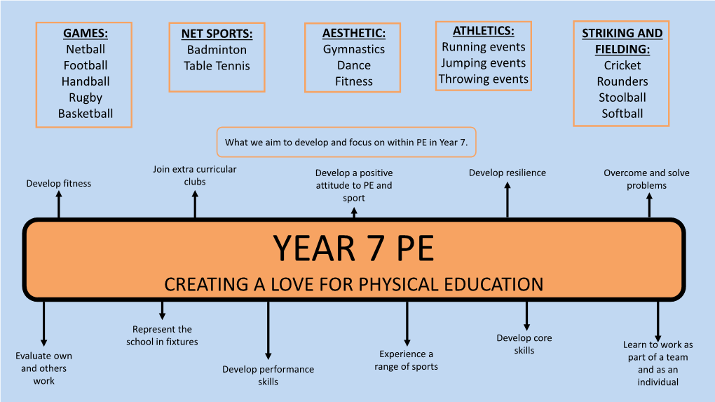 Year 7 Pe Creating a Love for Physical Education