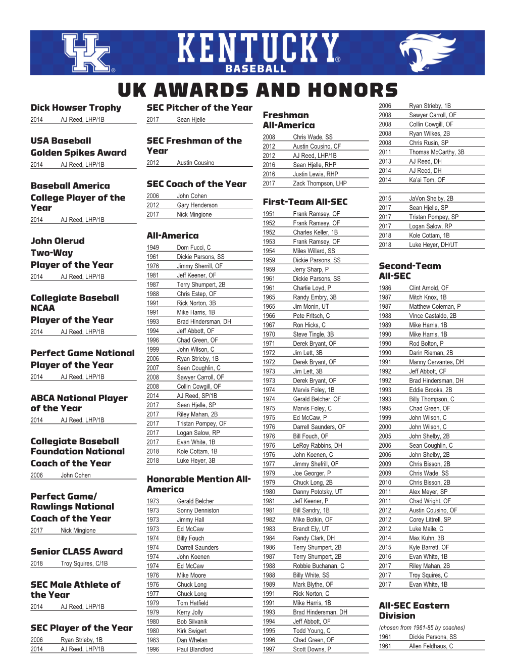 Uk Awards and Honors