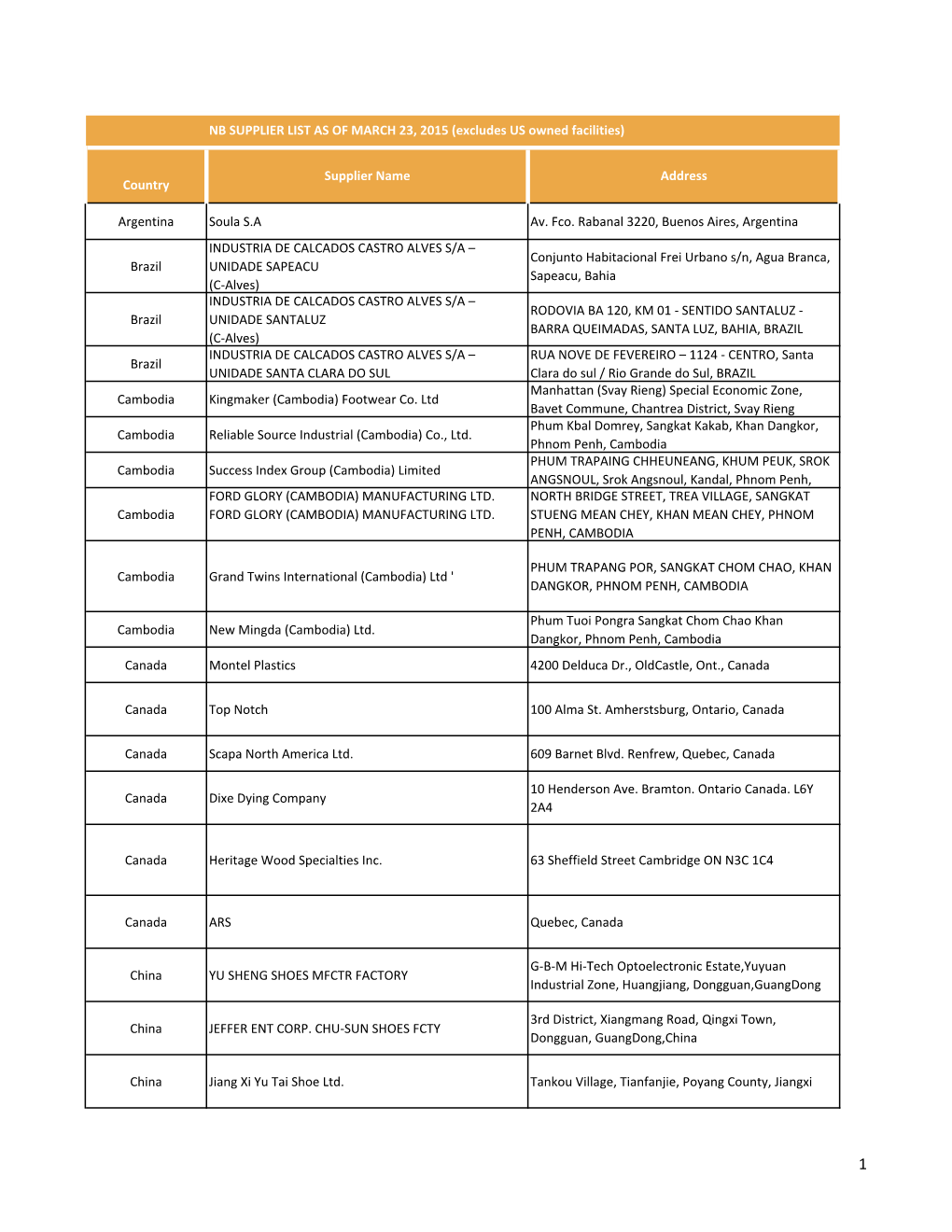 Factory Master List Redesigned 07242014.Xlsx