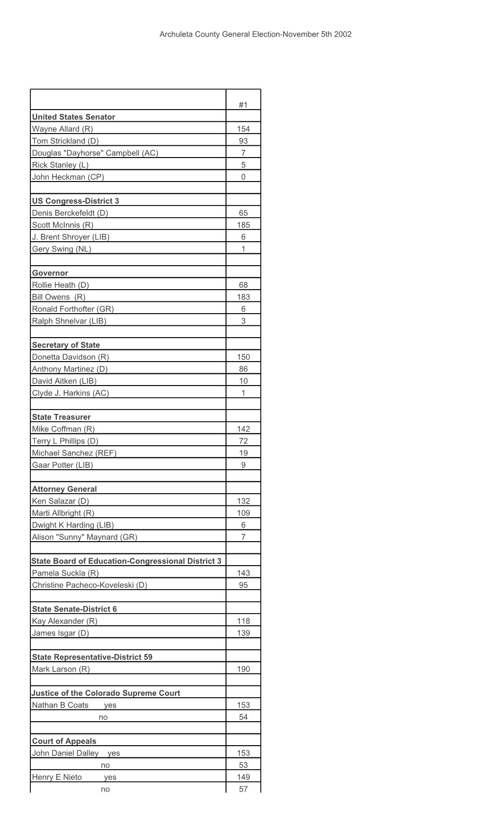 General Election Totals for Web Page