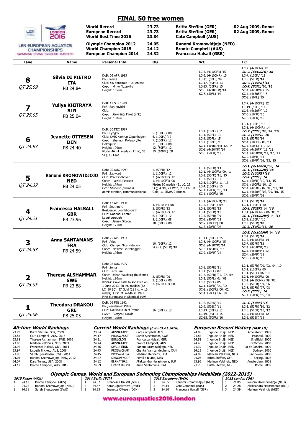 WOMEN 50 M Free