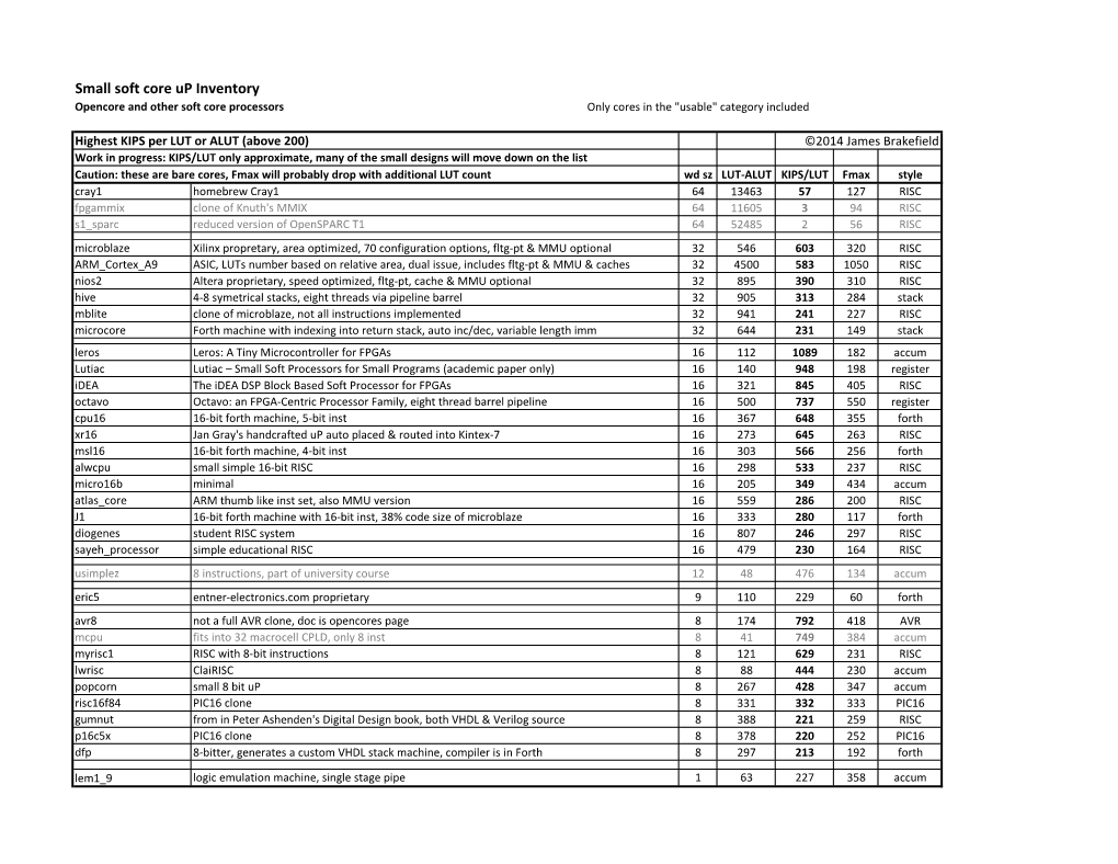 Small Soft Core up Inventory Opencore and Other Soft Core Processors Only Cores in the "Usable" Category Included