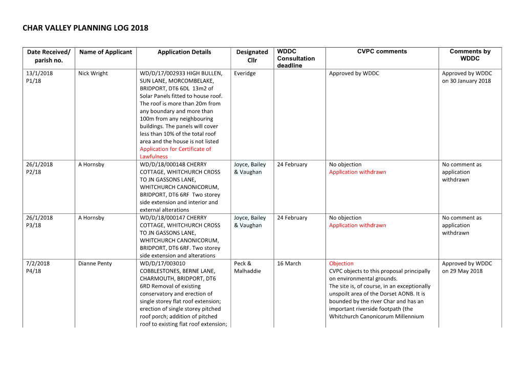 Char Valley Planning Log 2018