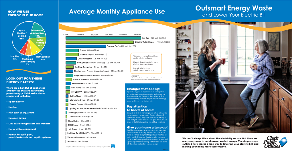 2020 Outsmart Energy Waste Alt Cover.Indd