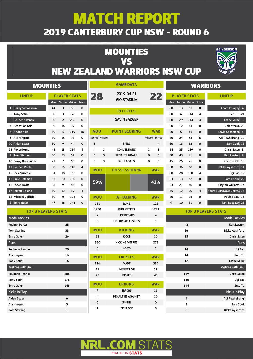 Mounties V Warriors