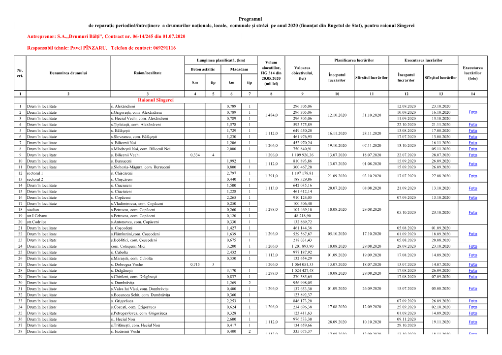 De Reparație Periodică/Întreținere a Drumurilor Naționale, Locale, Comunale Și Străzi Pe Anul 2020 (Finanțat Din Bugetul De Stat), Pentru Raionul Sîngerei