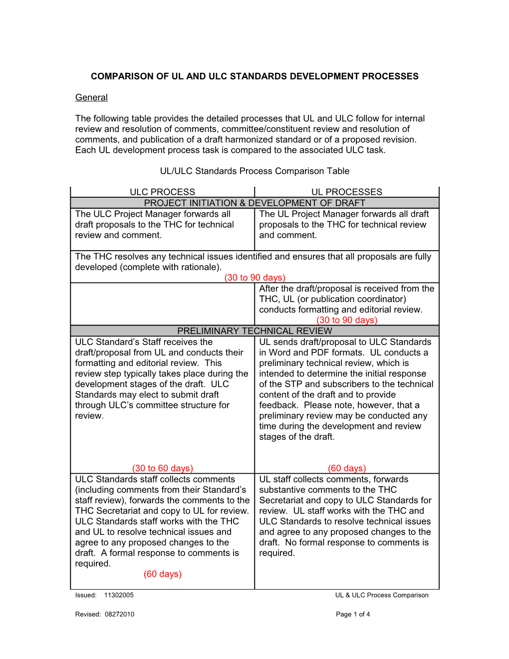 Comparison of Ul and Ulc Standards Development Processes