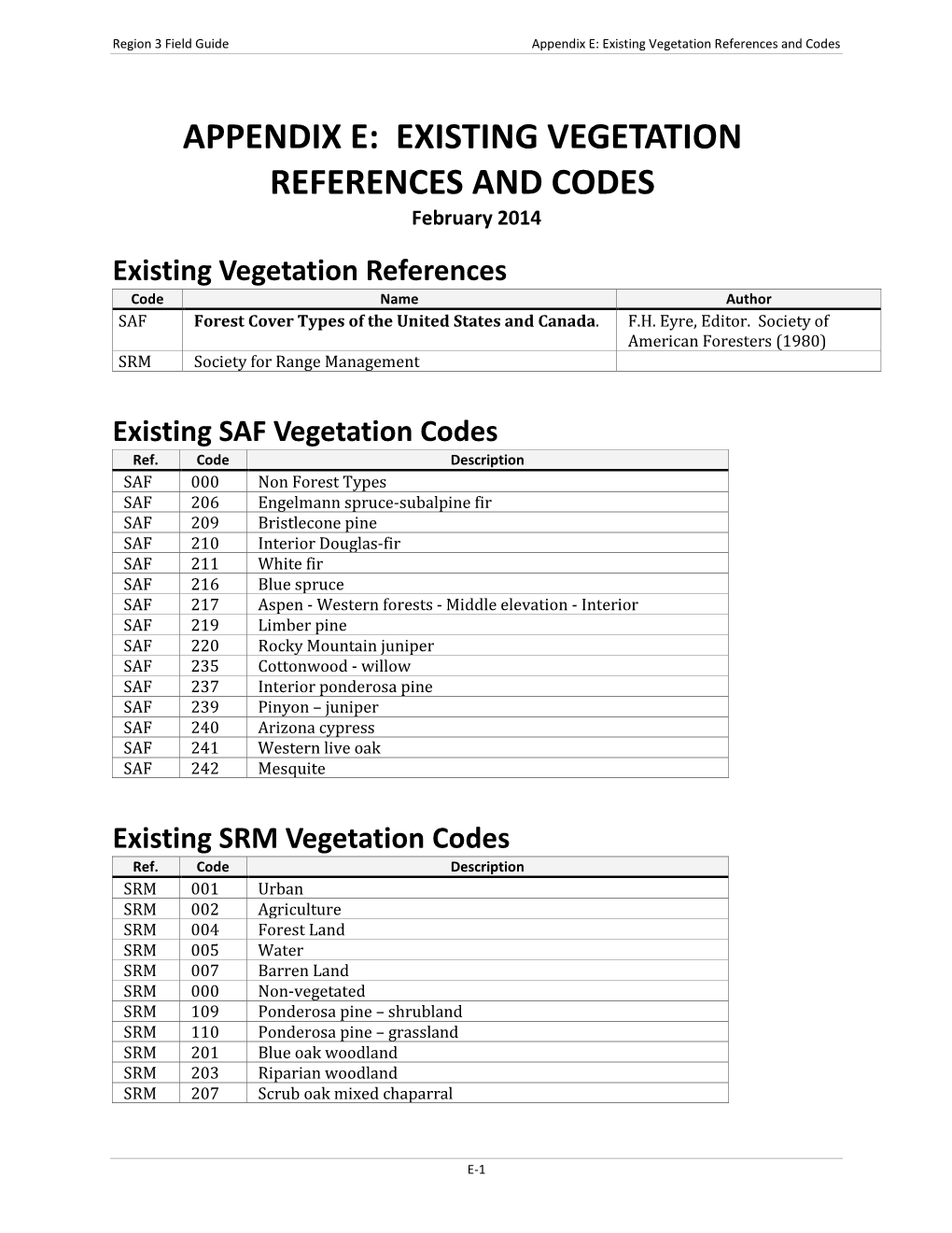 Table of Contents