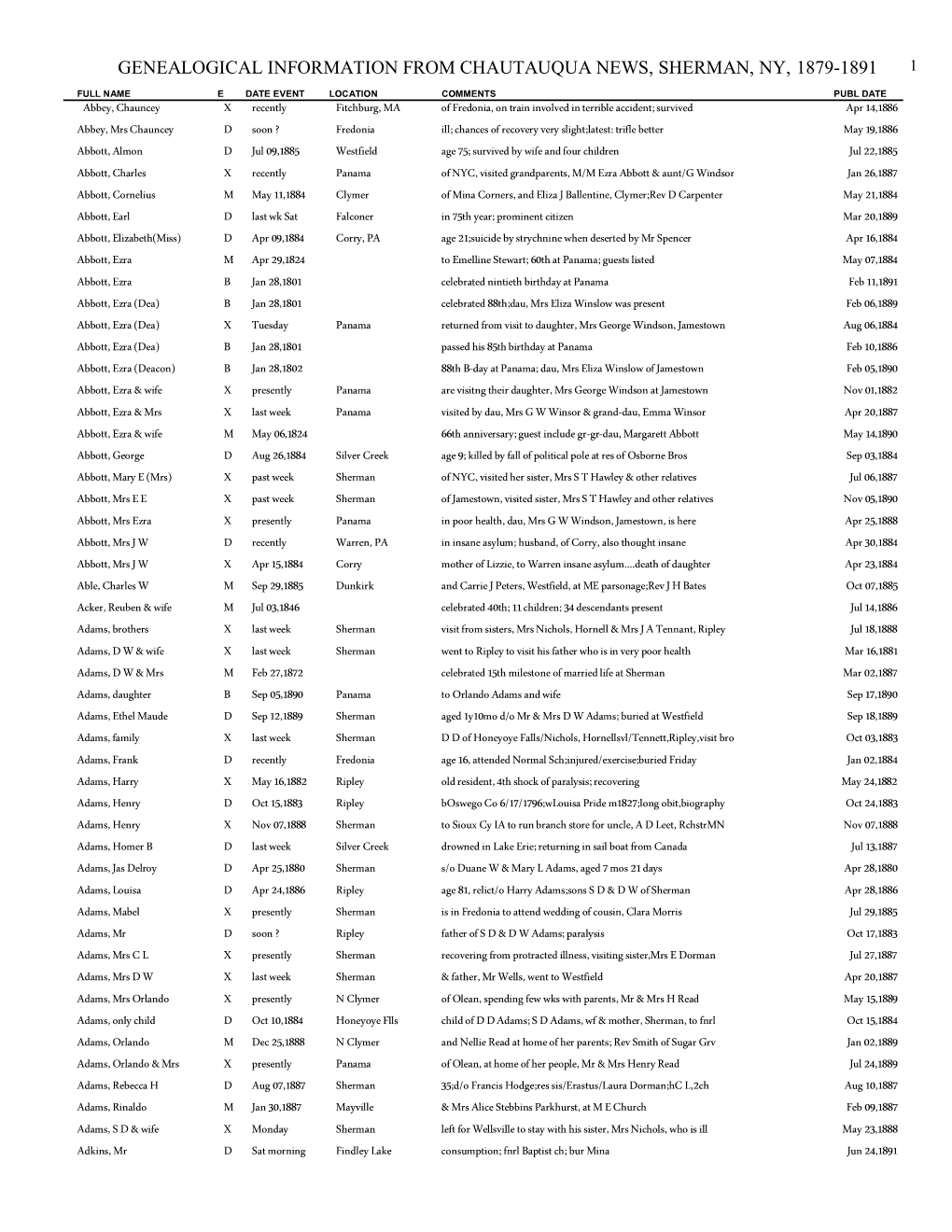 Genealogical Information from Chautauqua News, Sherman, Ny, 1879-1891 1