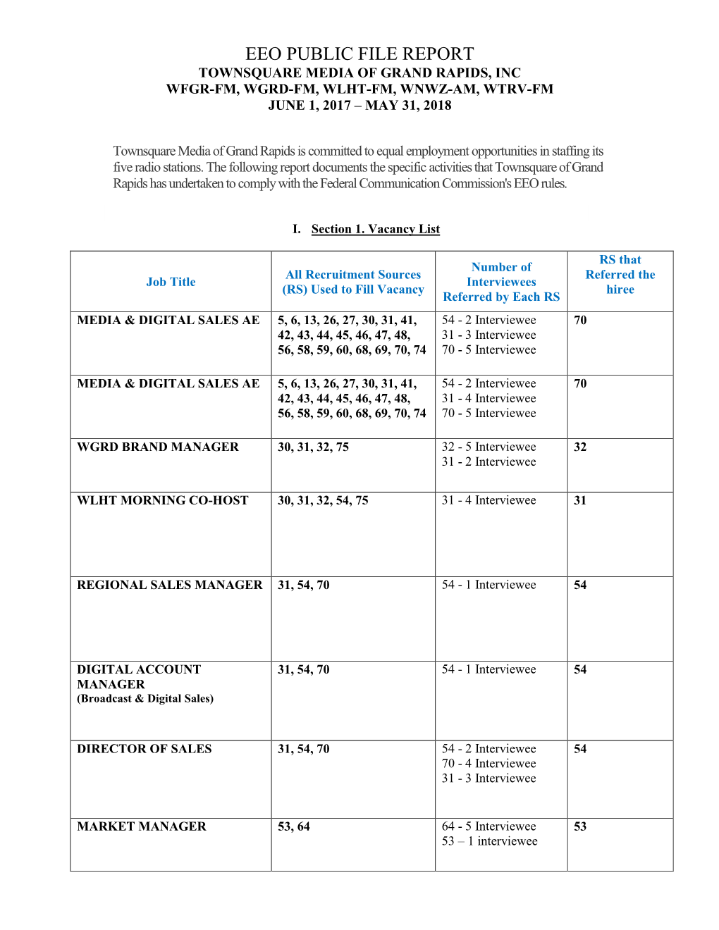 Eeo Public File Report Townsquare Media of Grand Rapids, Inc Wfgr-Fm, Wgrd-Fm, Wlht-Fm, Wnwz-Am, Wtrv-Fm June 1, 2017 – May 31, 2018