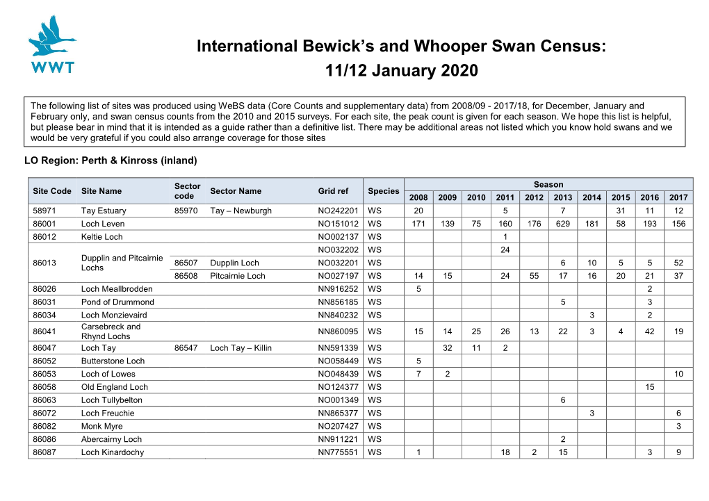 International Bewick's and Whooper Swan Census