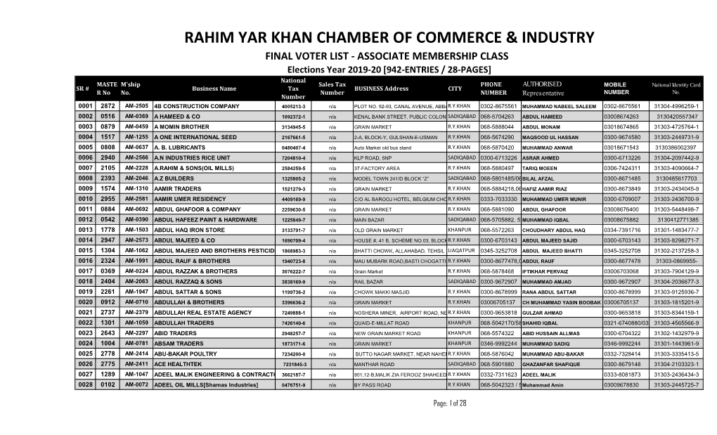 Rahim Yar Khan Chamber of Commerce & Industry