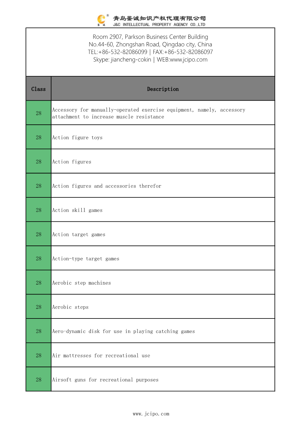 Class Description 28 Accessory for Manually-Operated Exercise