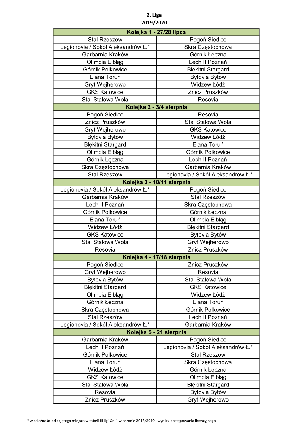 2. Liga 2019/2020 Stal Rzeszów Pogoń Siedlce Legionovia / Sokół