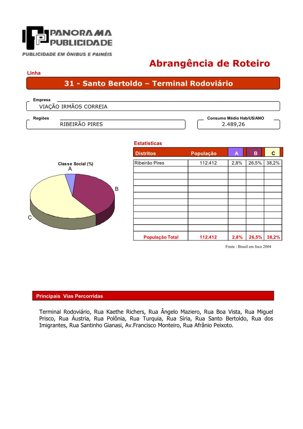 Ribeirão Pires 2.489,26