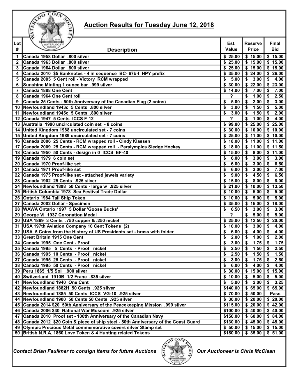 WCS Auction List