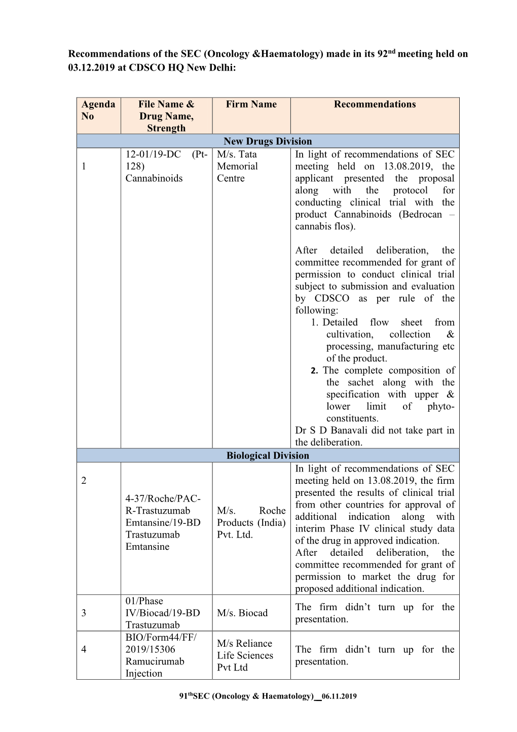 Recommendations of the SEC (Oncology &Haematology) Made in Its 92Nd Meeting Held on 03.12.2019 at CDSCO HQ New Delhi: Agenda