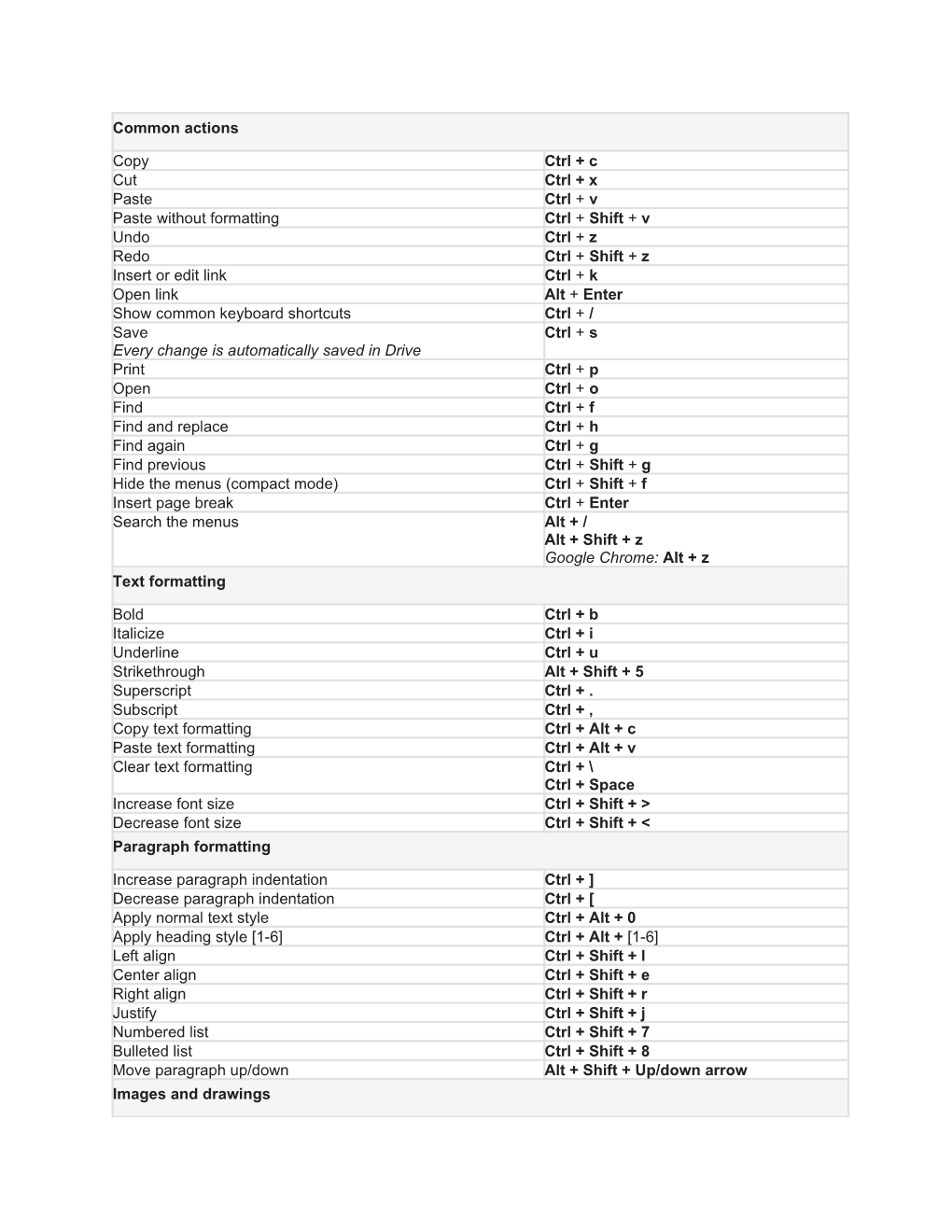 Navigation Shortcuts