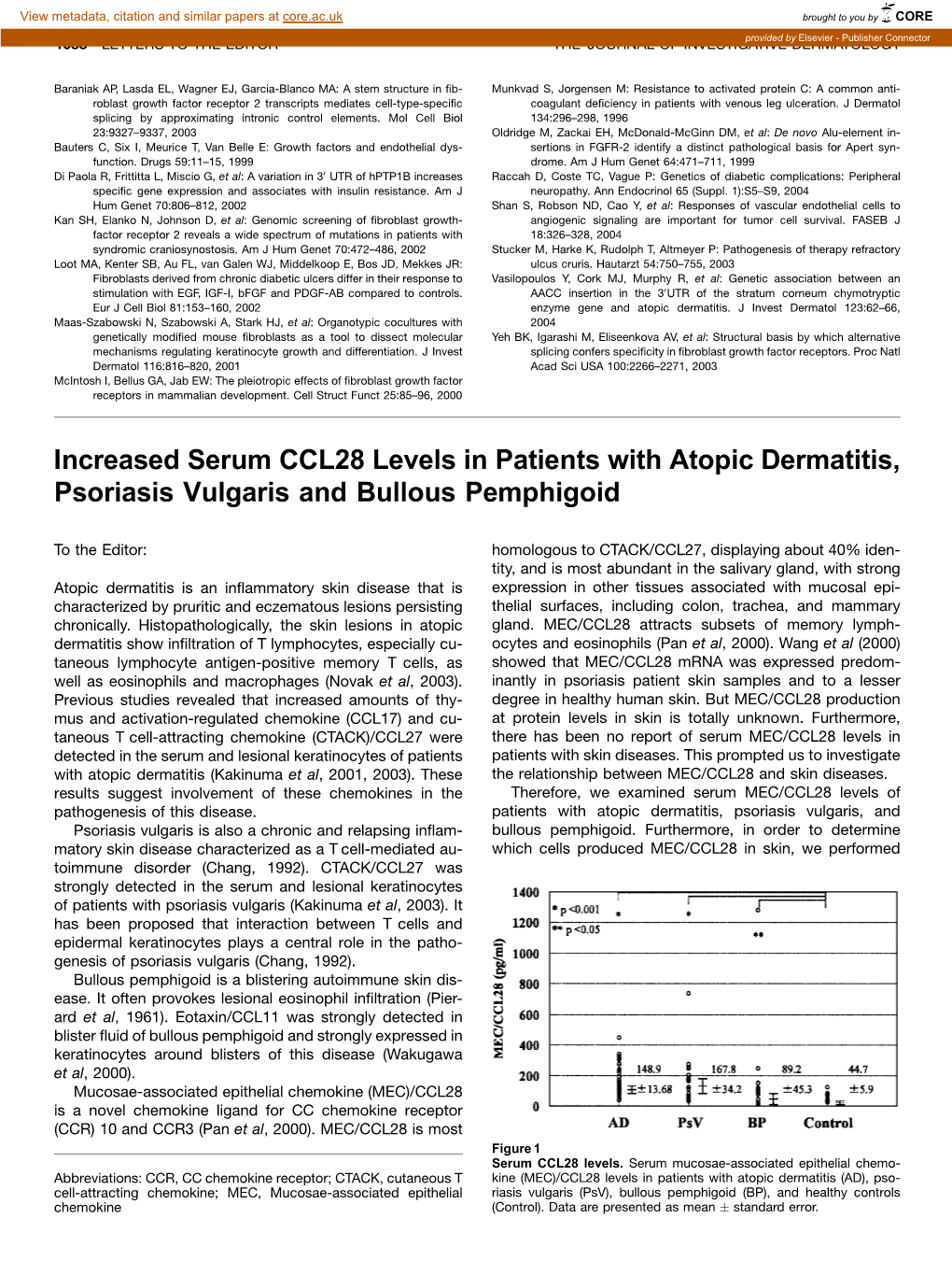 Increased Serum CCL28 Levels in Patients with Atopic Dermatitis, Psoriasis Vulgaris and Bullous Pemphigoid