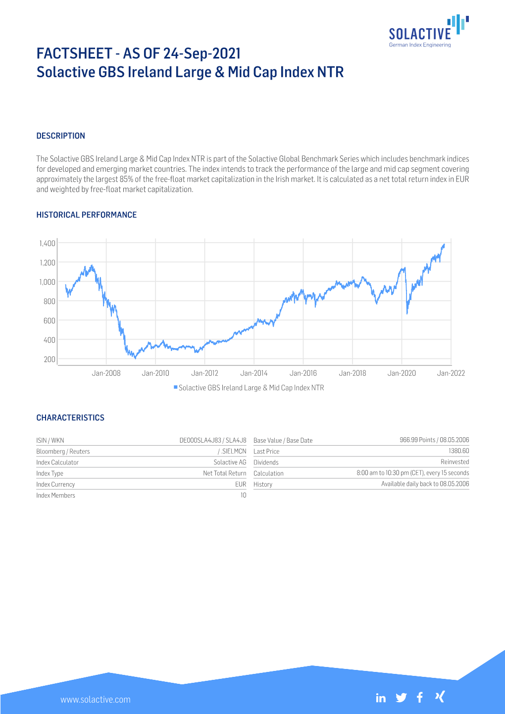 FACTSHEET - AS of 24-Sep-2021 Solactive GBS Ireland Large & Mid Cap Index NTR