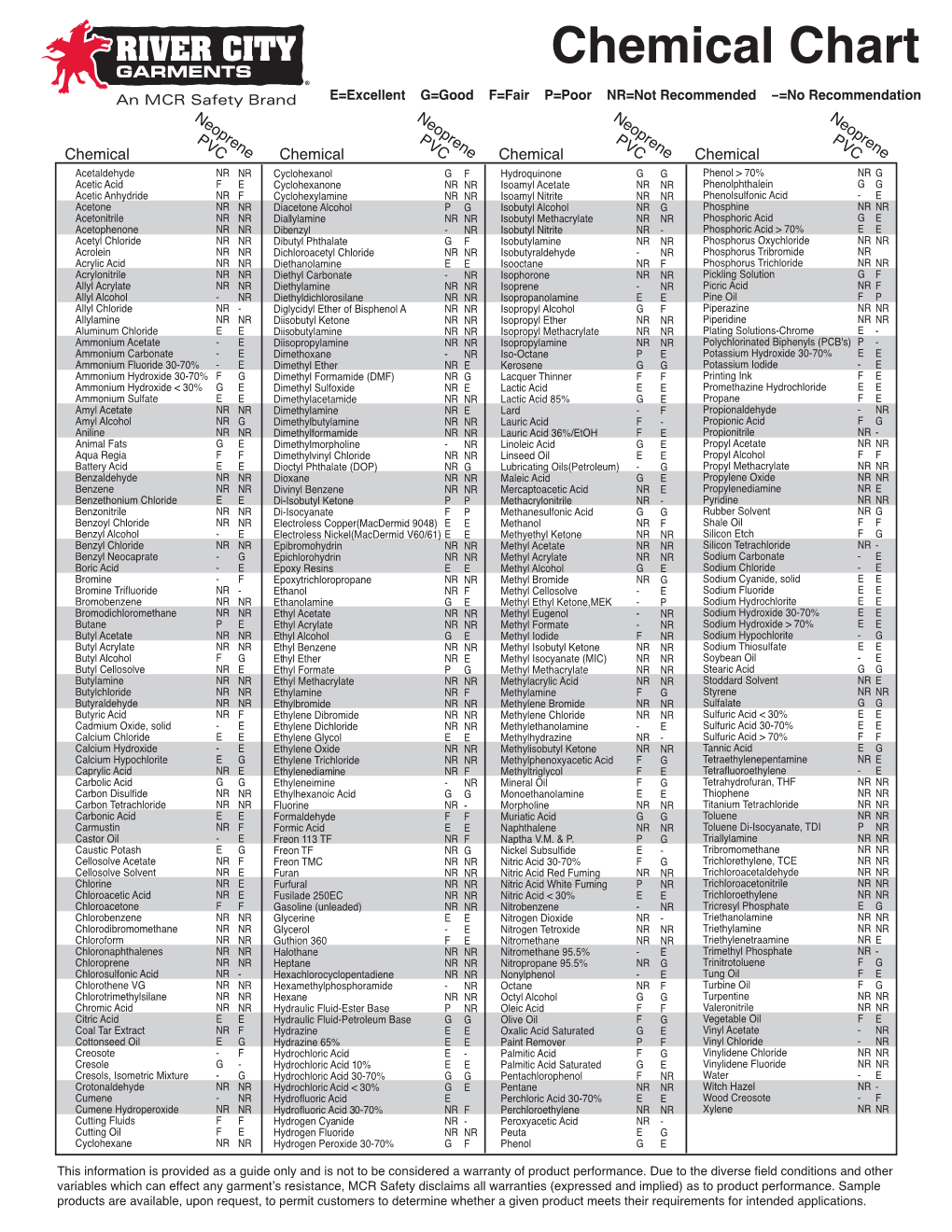 Mcr-Chemical Chart6