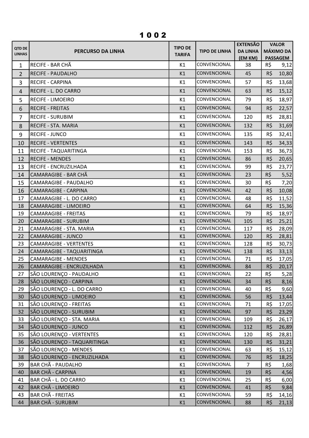 Bar Chã K1 38 R$ 9,12 2 Recife