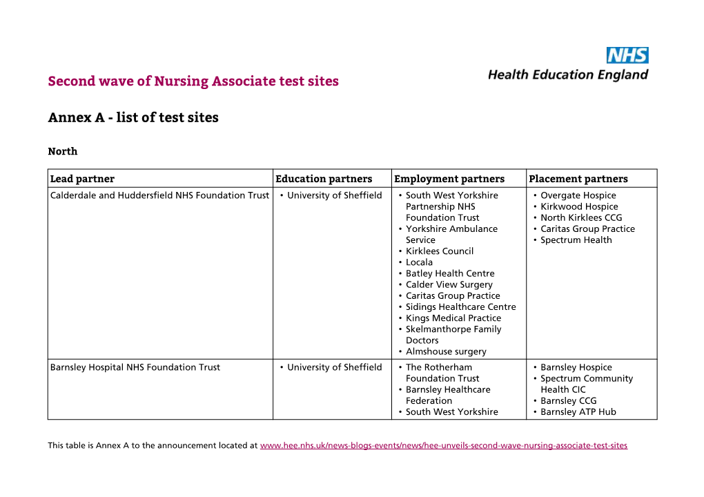 Second Wave of Nursing Associate Test Sites Annex A