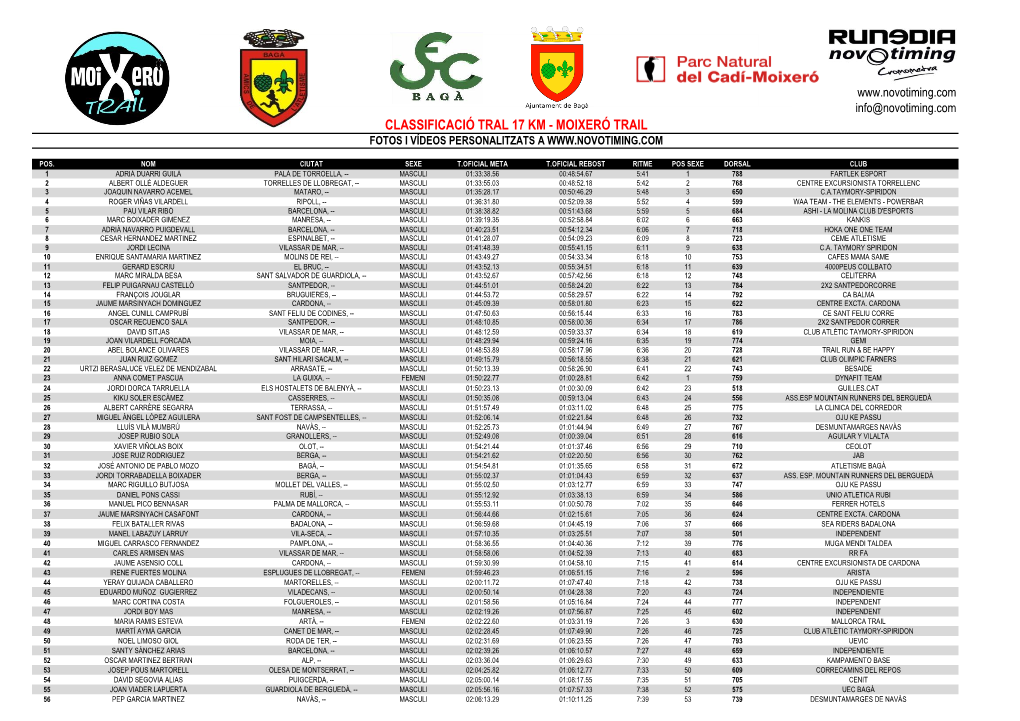 Classificació Tral 17 Km - Moixeró Trail Fotos I Vídeos Personalitzats A
