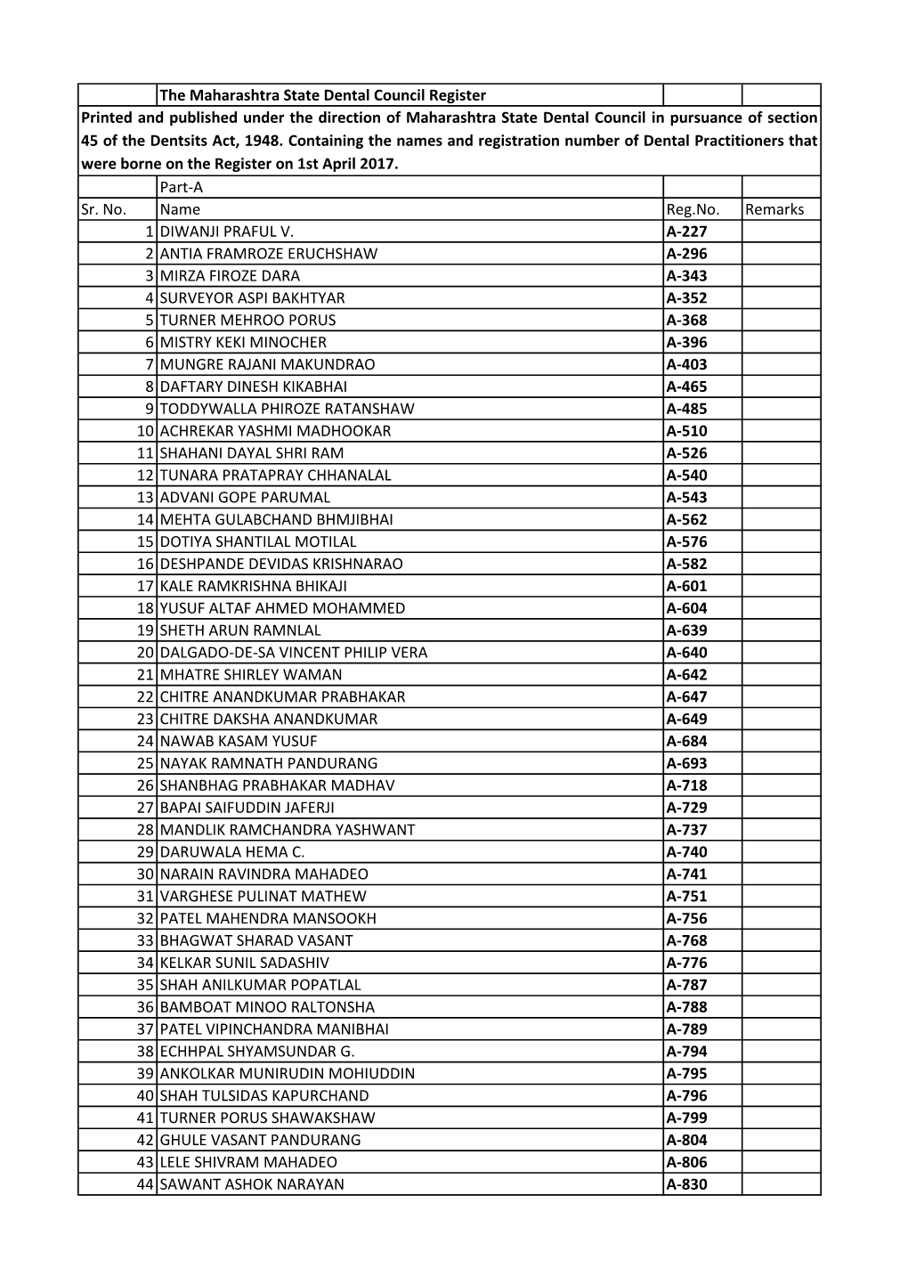 REGISTER PART-A.Xlsx