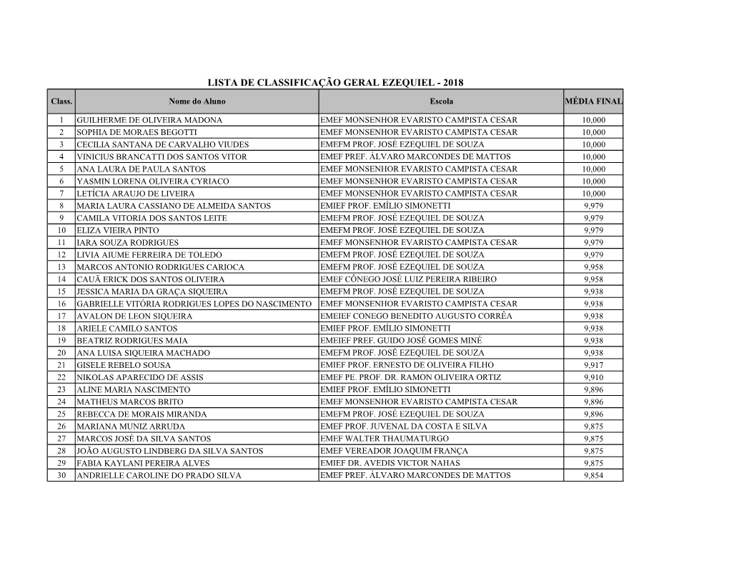 Lista De Classificação Geral Ezequiel - 2018