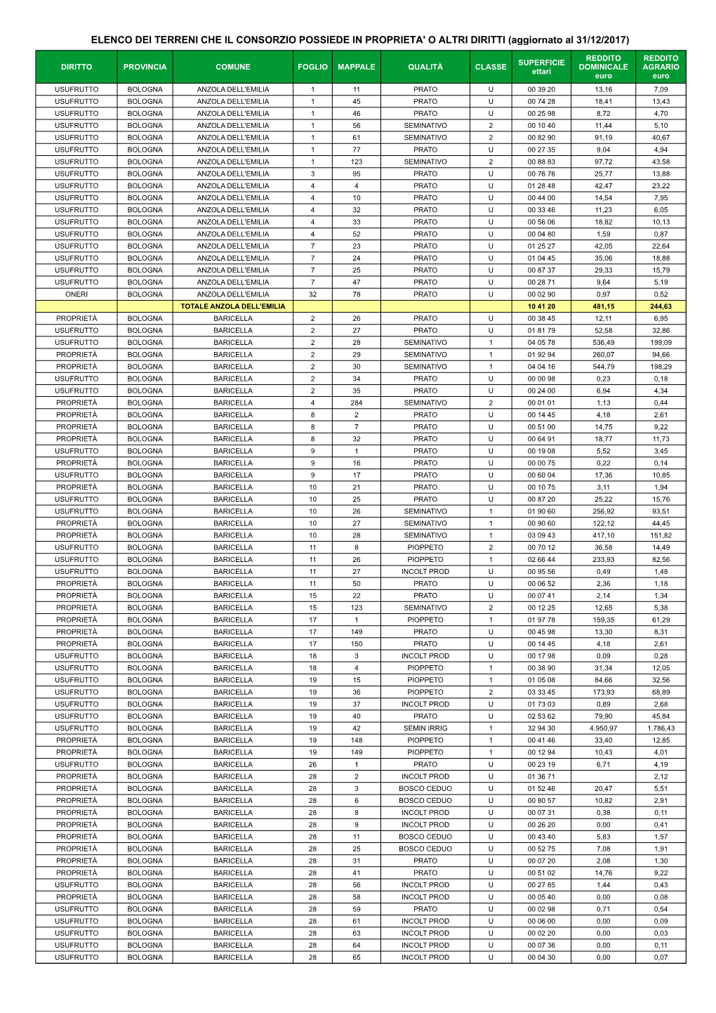 Elenco Immobili Del Soggetto