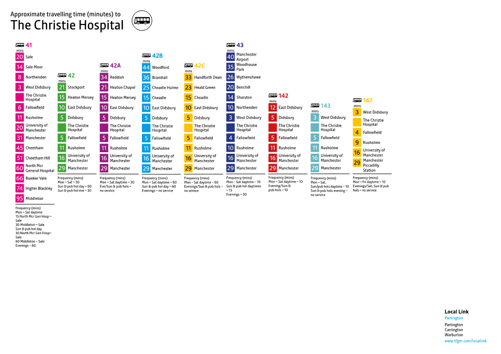 The Christie Hospital