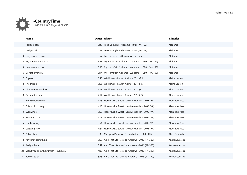 Countrytime 1465 Titel, 3,7 Tage, 8,82 GB